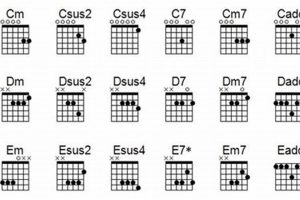 Unlock the Enchanting World of Open C Tuning Guitar Chords Master the Art of Playing Guitar and Play Like a Pro Unlock the Enchanting World of Open C Tuning Guitar Chords - Master the Art of Playing Guitar and Play Like a Pro