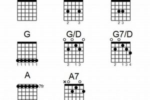 Unlock the Secrets of Open D Chords: A Journey of Discovery and Insight Master the Art of Playing Guitar and Play Like a Pro Unlock the Secrets of Open D Chords: A Journey of Discovery and Insight - Master the Art of Playing Guitar and Play Like a Pro
