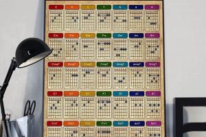 Uncover the Secrets of Guitar Chords: Your Guide to Mastering the Fretboard Master the Art of Playing Guitar and Play Like a Pro Uncover the Secrets of Guitar Chords: Your Guide to Mastering the Fretboard - Master the Art of Playing Guitar and Play Like a Pro
