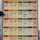 Uncover the Secrets of Guitar Chords: Your Guide to Mastering the Fretboard - Master the Art of Playing Guitar and Play Like a Pro