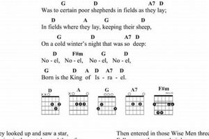 Unlock the Enchanting Melody of "The First Noel" on Guitar: A Journey of Discovery Master the Art of Playing Guitar and Play Like a Pro Unlock the Enchanting Melody of "The First Noel" on Guitar: A Journey of Discovery - Master the Art of Playing Guitar and Play Like a Pro
