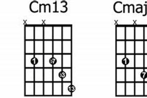 Unveiling the Sonic Elegance of 13th Chords Guitar Master the Art of Playing Guitar and Play Like a Pro Unveiling the Sonic Elegance of 13th Chords Guitar - Master the Art of Playing Guitar and Play Like a Pro