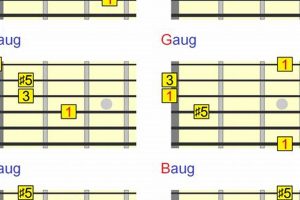 Unlock the Secrets of Augmented Chords: A Journey to Harmonic Mastery Master the Art of Playing Guitar and Play Like a Pro Unlock the Secrets of Augmented Chords: A Journey to Harmonic Mastery - Master the Art of Playing Guitar and Play Like a Pro