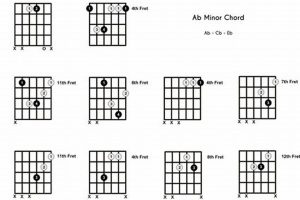 Uncover the Secrets of the A Flat Minor Chord Guitar: A Journey to Harmonic Enlightenment Master the Art of Playing Guitar and Play Like a Pro Uncover the Secrets of the A Flat Minor Chord Guitar: A Journey to Harmonic Enlightenment - Master the Art of Playing Guitar and Play Like a Pro