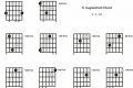 Unlock the Secrets of the G Augmented Guitar Chord: A Journey of Harmonic Discovery Master the Art of Playing Guitar and Play Like a Pro Unlock the Secrets of the G Augmented Guitar Chord: A Journey of Harmonic Discovery - Master the Art of Playing Guitar and Play Like a Pro