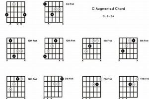 Unlock the Secrets of the G Augmented Guitar Chord: A Journey of Harmonic Discovery Master the Art of Playing Guitar and Play Like a Pro Unlock the Secrets of the G Augmented Guitar Chord: A Journey of Harmonic Discovery - Master the Art of Playing Guitar and Play Like a Pro