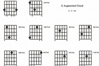 Unlock the Secrets of the G Augmented Guitar Chord: A Journey of Harmonic Discovery Master the Art of Playing Guitar and Play Like a Pro Unlock the Secrets of the G Augmented Guitar Chord: A Journey of Harmonic Discovery - Master the Art of Playing Guitar and Play Like a Pro