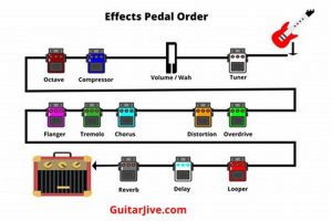 Unveiling the Secrets: A Journey to Discover the Perfect Guitar Pedal Leads Master the Art of Playing Guitar and Play Like a Pro Unveiling the Secrets: A Journey to Discover the Perfect Guitar Pedal Leads - Master the Art of Playing Guitar and Play Like a Pro