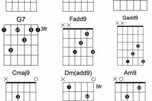 Unveiling the Secrets of Add 9 Chords: A Journey of Harmonic Discovery Master the Art of Playing Guitar and Play Like a Pro Unveiling the Secrets of Add 9 Chords: A Journey of Harmonic Discovery - Master the Art of Playing Guitar and Play Like a Pro