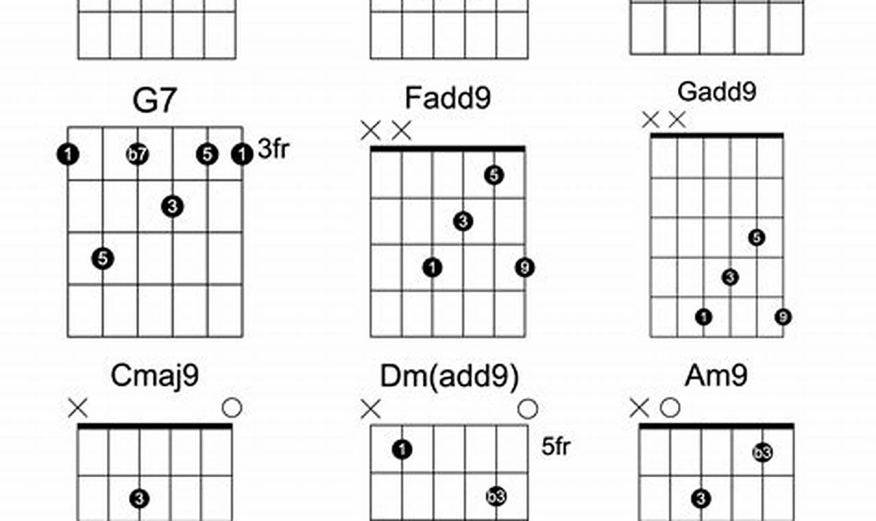 Unveiling the Secrets of Add 9 Chords: A Journey of Harmonic Discovery