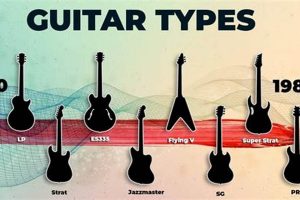 Unveiling the Secrets of the Best Electric Guitar Sound Master the Art of Playing Guitar and Play Like a Pro Unveiling the Secrets of the Best Electric Guitar Sound - Master the Art of Playing Guitar and Play Like a Pro