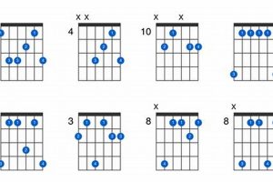 Discover the A-flat Chord Guitar and Unlock Musical Treasures Master the Art of Playing Guitar and Play Like a Pro Discover the A-flat Chord Guitar and Unlock Musical Treasures - Master the Art of Playing Guitar and Play Like a Pro