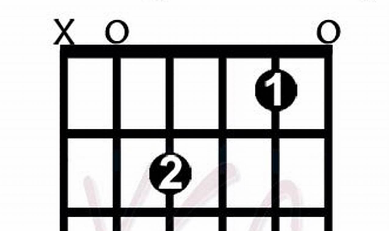Discover the Enchanting World of the Am Add9 Guitar Chord and Its ...