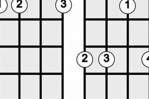 Unveiling the Secrets of Guitar Chords 4 String: A Journey of Discovery Master the Art of Playing Guitar and Play Like a Pro Unveiling the Secrets of Guitar Chords 4 String: A Journey of Discovery - Master the Art of Playing Guitar and Play Like a Pro