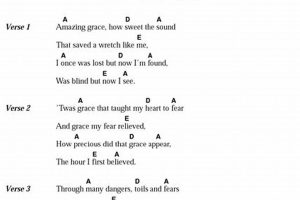 Discover the Secrets of "Amazing Grace" Hymn Guitar Chords: A Journey of Grace, Harmony, and Redemption Master the Art of Playing Guitar and Play Like a Pro Discover the Secrets of "Amazing Grace" Hymn Guitar Chords: A Journey of Grace, Harmony, and Redemption - Master the Art of Playing Guitar and Play Like a Pro