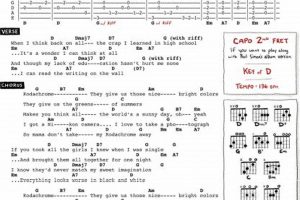 Unlock the Secrets of Kodachrome Guitar Tab: Discoveries and Insights for Every Tab Enthusiast Master the Art of Playing Guitar and Play Like a Pro Unlock the Secrets of Kodachrome Guitar Tab: Discoveries and Insights for Every Tab Enthusiast - Master the Art of Playing Guitar and Play Like a Pro