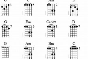 Unleash the Secrets of 4-String Chords Guitar: Discoveries and Insights Await Master the Art of Playing Guitar and Play Like a Pro Unleash the Secrets of 4-String Chords Guitar: Discoveries and Insights Await - Master the Art of Playing Guitar and Play Like a Pro