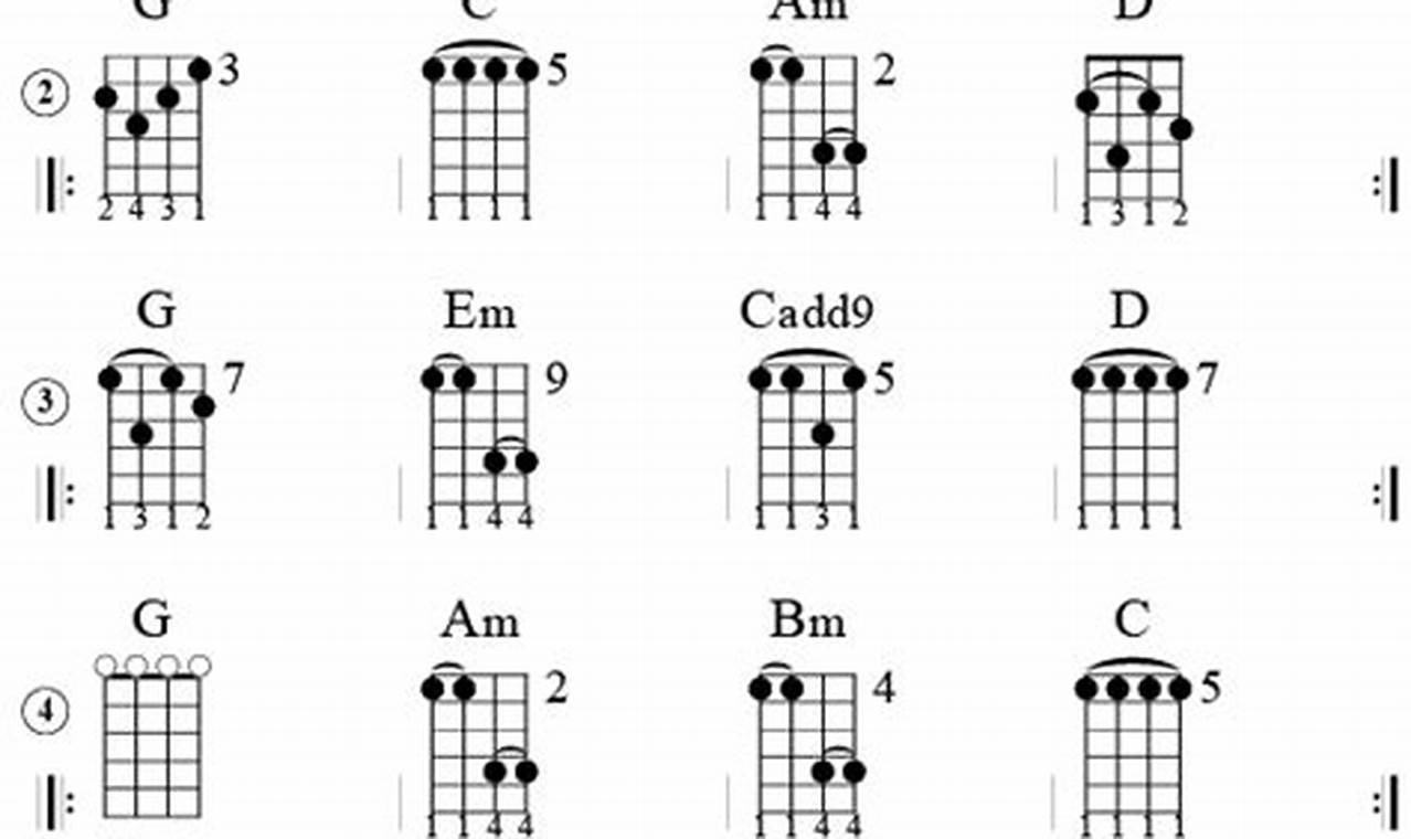 Unleash the Secrets of 4-String Chords Guitar: Discoveries and Insights ...