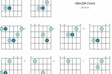 Unleash the Power of G# Minor: Discoveries and Insights for Guitarists Master the Art of Playing Guitar and Play Like a Pro Unleash the Power of G# Minor: Discoveries and Insights for Guitarists - Master the Art of Playing Guitar and Play Like a Pro