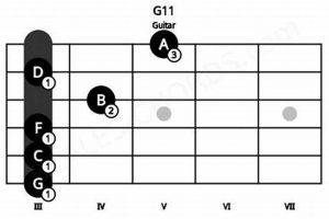 Unlock the Secrets of the G11 Guitar Chord: Discover Its Power and Versatility Master the Art of Playing Guitar and Play Like a Pro Unlock the Secrets of the G11 Guitar Chord: Discover Its Power and Versatility - Master the Art of Playing Guitar and Play Like a Pro