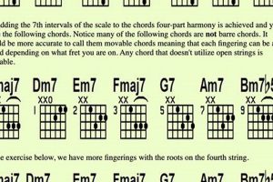 Unlock the Secrets of 4 String Guitar Chords: A Journey of Discovery Master the Art of Playing Guitar and Play Like a Pro Unlock the Secrets of 4 String Guitar Chords: A Journey of Discovery - Master the Art of Playing Guitar and Play Like a Pro