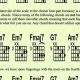 Unlock the Secrets of 4 String Guitar Chords: A Journey of Discovery - Master the Art of Playing Guitar and Play Like a Pro
