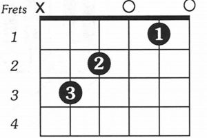 Unveiling the Cmaj Guitar Chord: A Journey of Discovery and Insight Master the Art of Playing Guitar and Play Like a Pro Unveiling the Cmaj Guitar Chord: A Journey of Discovery and Insight - Master the Art of Playing Guitar and Play Like a Pro