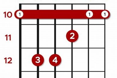 Unveiling the Ultimate Guitar Chord Book: Your Gateway to Musical Mastery Master the Art of Playing Guitar and Play Like a Pro Unveiling the Ultimate Guitar Chord Book: Your Gateway to Musical Mastery - Master the Art of Playing Guitar and Play Like a Pro