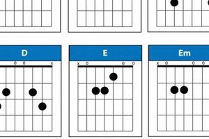 Unlock the Sonic Frontiers: Discover the Art of Seven String Guitar Chords Master the Art of Playing Guitar and Play Like a Pro Unlock the Sonic Frontiers: Discover the Art of Seven String Guitar Chords - Master the Art of Playing Guitar and Play Like a Pro