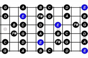 Unlock the Secrets of the E Minor Guitar Scale: Discoveries and Insights that Will Elevate Your Playing Master the Art of Playing Guitar and Play Like a Pro Unlock the Secrets of the E Minor Guitar Scale: Discoveries and Insights that Will Elevate Your Playing - Master the Art of Playing Guitar and Play Like a Pro
