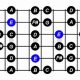 Unlock the Secrets of the E Minor Guitar Scale: Discoveries and Insights that Will Elevate Your Playing - Master the Art of Playing Guitar and Play Like a Pro