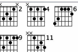 Unveiling the Secrets of the db7 Guitar Chord: A Journey to Harmonic Mastery Master the Art of Playing Guitar and Play Like a Pro Unveiling the Secrets of the db7 Guitar Chord: A Journey to Harmonic Mastery - Master the Art of Playing Guitar and Play Like a Pro