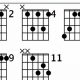 Unveiling the Secrets of the db7 Guitar Chord: A Journey to Harmonic Mastery - Master the Art of Playing Guitar and Play Like a Pro