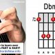 Unveiling the Secrets of the Dbm Chord: A Journey of Discovery for Guitarists - Master the Art of Playing Guitar and Play Like a Pro