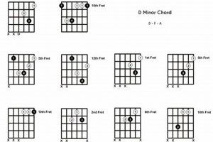 Unlocking the Power of the "dm c guitar chord": Discoveries and Insights for Every Musician Master the Art of Playing Guitar and Play Like a Pro Unlocking the Power of the "dm c guitar chord": Discoveries and Insights for Every Musician - Master the Art of Playing Guitar and Play Like a Pro