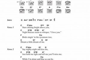 Unveil the Enchanting Chords of "Dream A Little Dream of Me" and Captivate Your Audience Master the Art of Playing Guitar and Play Like a Pro Unveil the Enchanting Chords of "Dream A Little Dream of Me" and Captivate Your Audience - Master the Art of Playing Guitar and Play Like a Pro