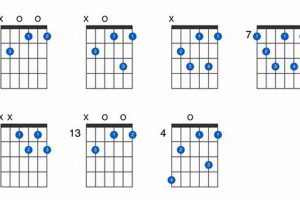 Unveiling the Secrets of the "b dim 7 Guitar Chord": A Harmonic Journey Master the Art of Playing Guitar and Play Like a Pro Unveiling the Secrets of the "b dim 7 Guitar Chord": A Harmonic Journey - Master the Art of Playing Guitar and Play Like a Pro