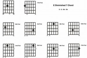 Unleash the Power of the "e dim 7 Guitar Chord": A Journey into Harmonic Mastery Master the Art of Playing Guitar and Play Like a Pro Unleash the Power of the "e dim 7 Guitar Chord": A Journey into Harmonic Mastery - Master the Art of Playing Guitar and Play Like a Pro