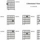 Unleash the Power of the "e dim 7 Guitar Chord": A Journey into Harmonic Mastery - Master the Art of Playing Guitar and Play Like a Pro