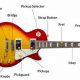 Discover the Secrets of Electric Guitar Labeling: An Enlightening Exploration - Master the Art of Playing Guitar and Play Like a Pro