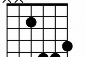 Unveiling the Secrets of the E+ Guitar Chord: A Journey of Discovery and Insight Master the Art of Playing Guitar and Play Like a Pro Unveiling the Secrets of the E+ Guitar Chord: A Journey of Discovery and Insight - Master the Art of Playing Guitar and Play Like a Pro