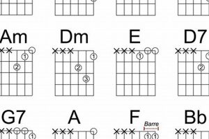 Unveiling the Secrets of Three String Guitar Chords: A Journey of Discovery Master the Art of Playing Guitar and Play Like a Pro Unveiling the Secrets of Three String Guitar Chords: A Journey of Discovery - Master the Art of Playing Guitar and Play Like a Pro