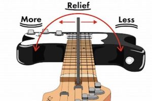 Unveiling the Art of Electric Guitar Neck Relief: Unlocking Playability, Tone, and Intonation Master the Art of Playing Guitar and Play Like a Pro Unveiling the Art of Electric Guitar Neck Relief: Unlocking Playability, Tone, and Intonation - Master the Art of Playing Guitar and Play Like a Pro
