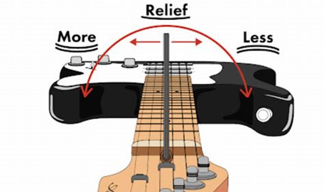 Unveiling the Art of Electric Guitar Neck Relief: Unlocking Playability ...