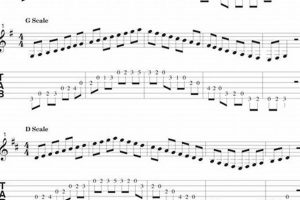 Unlock the Secrets of Guitar Practice Tabs: Unveil Hidden Gems and Skyrocket Your Skills Master the Art of Playing Guitar and Play Like a Pro Unlock the Secrets of Guitar Practice Tabs: Unveil Hidden Gems and Skyrocket Your Skills - Master the Art of Playing Guitar and Play Like a Pro