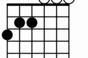 Unveiling the Secrets of the Versatile em/g Guitar Chord: A Journey of Discovery Master the Art of Playing Guitar and Play Like a Pro Unveiling the Secrets of the Versatile em/g Guitar Chord: A Journey of Discovery - Master the Art of Playing Guitar and Play Like a Pro