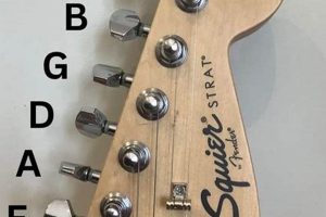 Unveiling the Order of Guitar Strings: A Journey of Discovery and Insight Master the Art of Playing Guitar and Play Like a Pro Unveiling the Order of Guitar Strings: A Journey of Discovery and Insight - Master the Art of Playing Guitar and Play Like a Pro