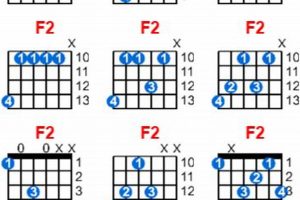 Unlocking the Secrets of the F2 Chord for Guitar: A Journey of Harmonic Discovery Master the Art of Playing Guitar and Play Like a Pro Unlocking the Secrets of the F2 Chord for Guitar: A Journey of Harmonic Discovery - Master the Art of Playing Guitar and Play Like a Pro