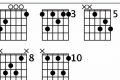Unleash the Power of the G7 Chord on Guitar: A Journey of Discovery Master the Art of Playing Guitar and Play Like a Pro Unleash the Power of the G7 Chord on Guitar: A Journey of Discovery - Master the Art of Playing Guitar and Play Like a Pro