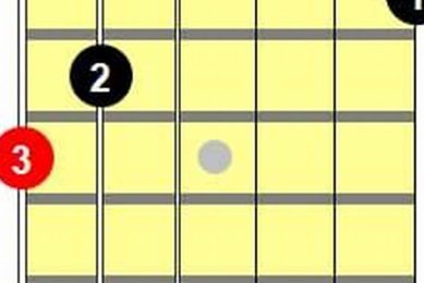 Unveiling the Secrets of the G7 Guitar Chord: A Path to Harmonic Mastery Master the Art of Playing Guitar and Play Like a Pro Unveiling the Secrets of the G7 Guitar Chord: A Path to Harmonic Mastery - Master the Art of Playing Guitar and Play Like a Pro